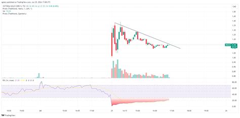 VGCX Stock Price and Chart — TSX:VGCX — .